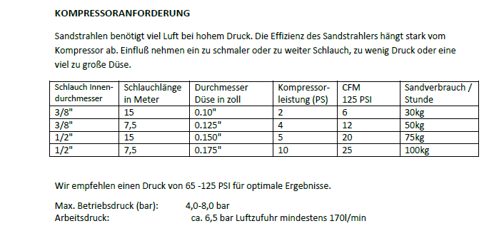 Kompressoranforderung für 16137 mobiles Sandstrahlgerät.png